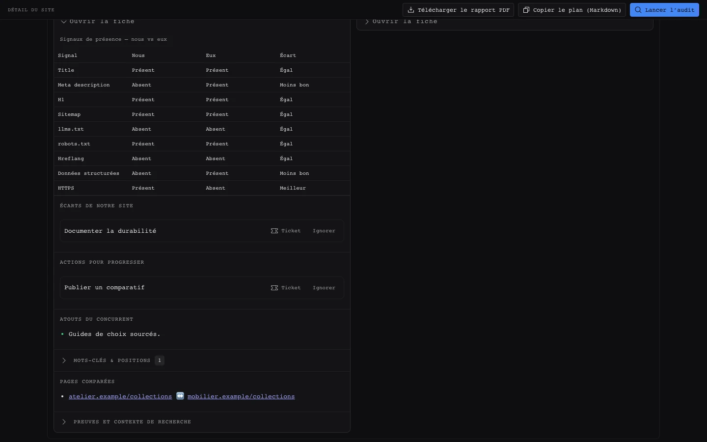 Onglet Concurrent de SEO Dashboard sur des données de démonstration