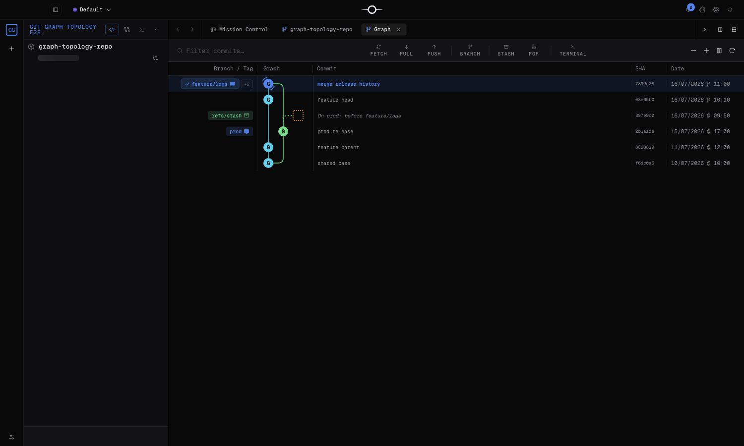 Le graphe Git de Singularity : commits, branches et fusions du dépôt